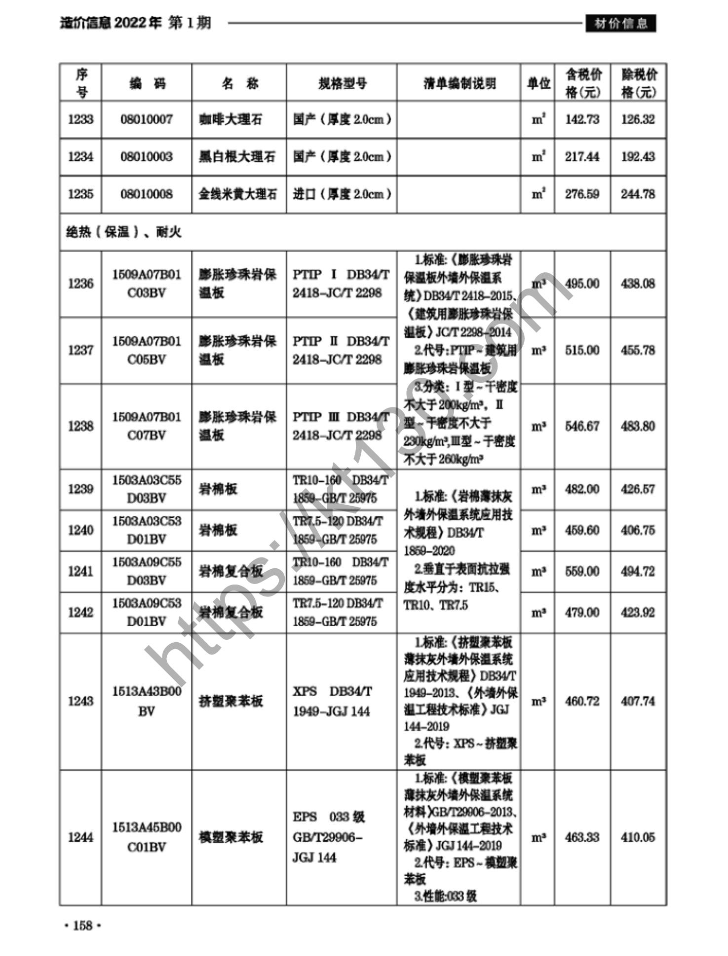 滁州市2022年1月建筑材料价_保温及绝热材料_37719